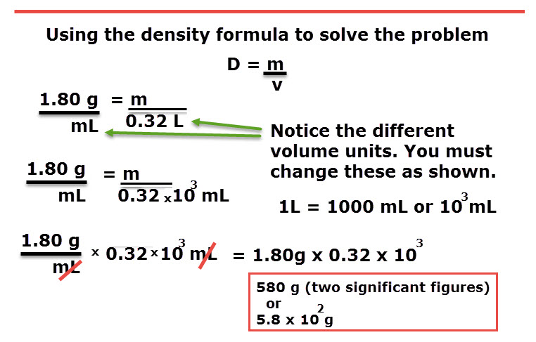 Solve my chemistry problem