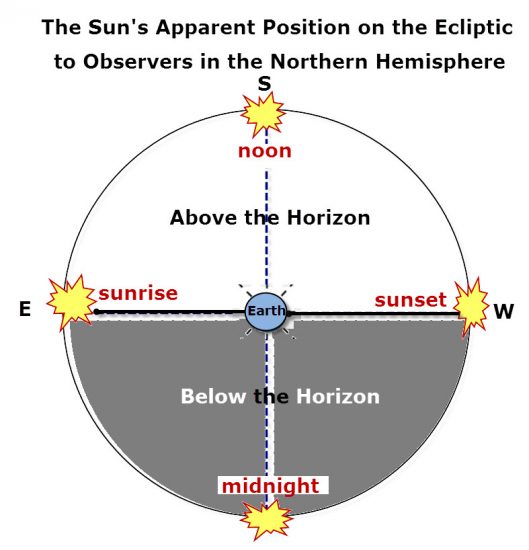 An Explanation Of Why There Are Moon Phases