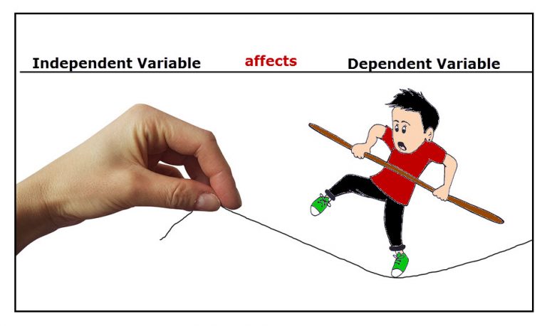 science-process-skill-identifying-variables-homeschool-science-for-kids