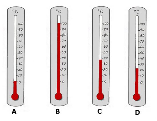 InstruMate - 423 High Temperature Thermometer